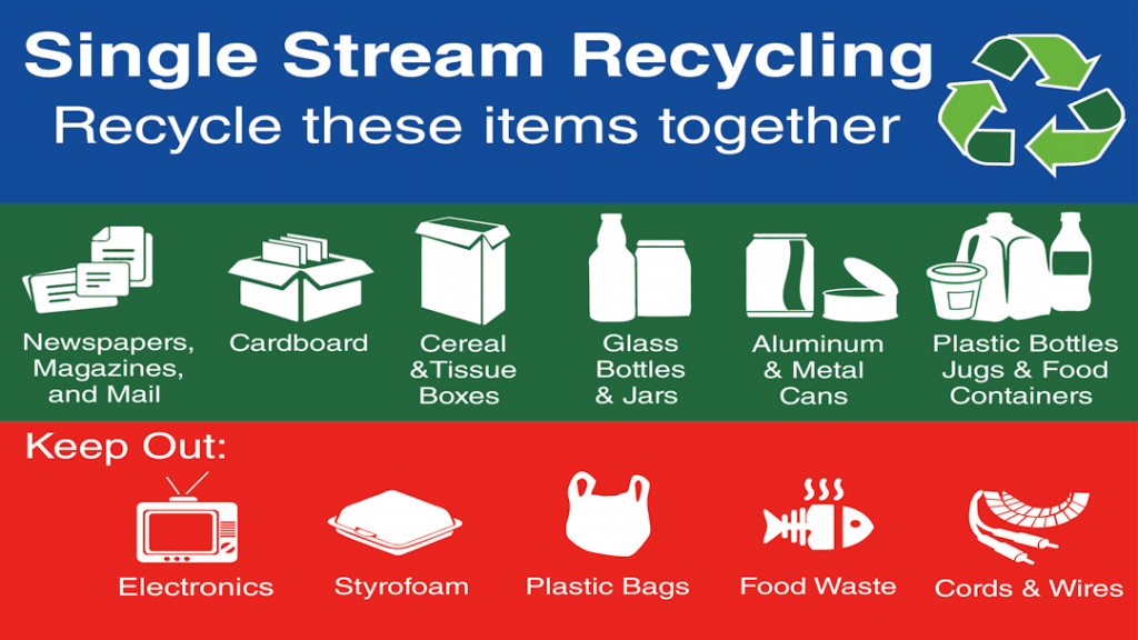 WHAT GOES IN THE RECYCLING BIN? Lower Southampton Township